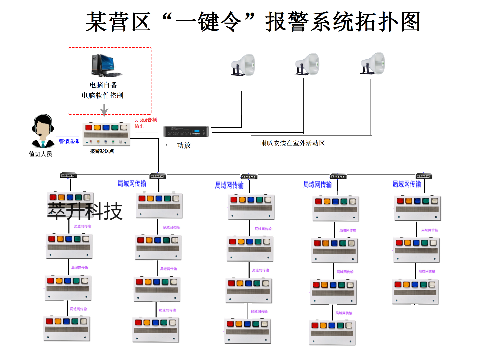 某營區(qū)報(bào)警一鍵令報(bào)警器系統(tǒng)圖.png